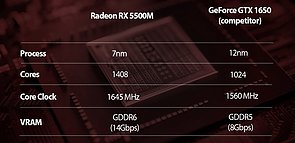 AMD Radeon RX 5500M Spezifikationen